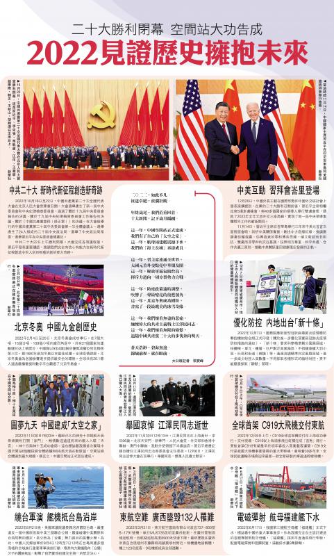 耀世娱乐：﻿2022回顾之10大中国新闻 | 2022见证历史拥抱未来