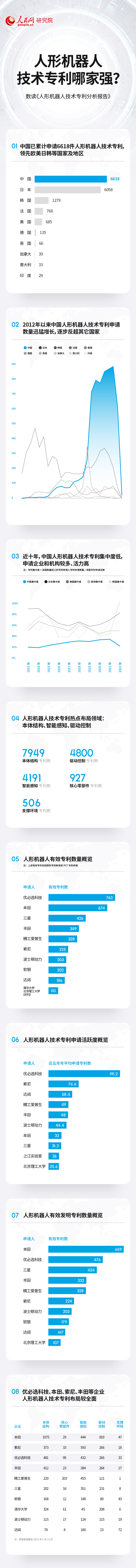 耀世：技术专利总数居前列 中国人形机器人产业蓬勃发展