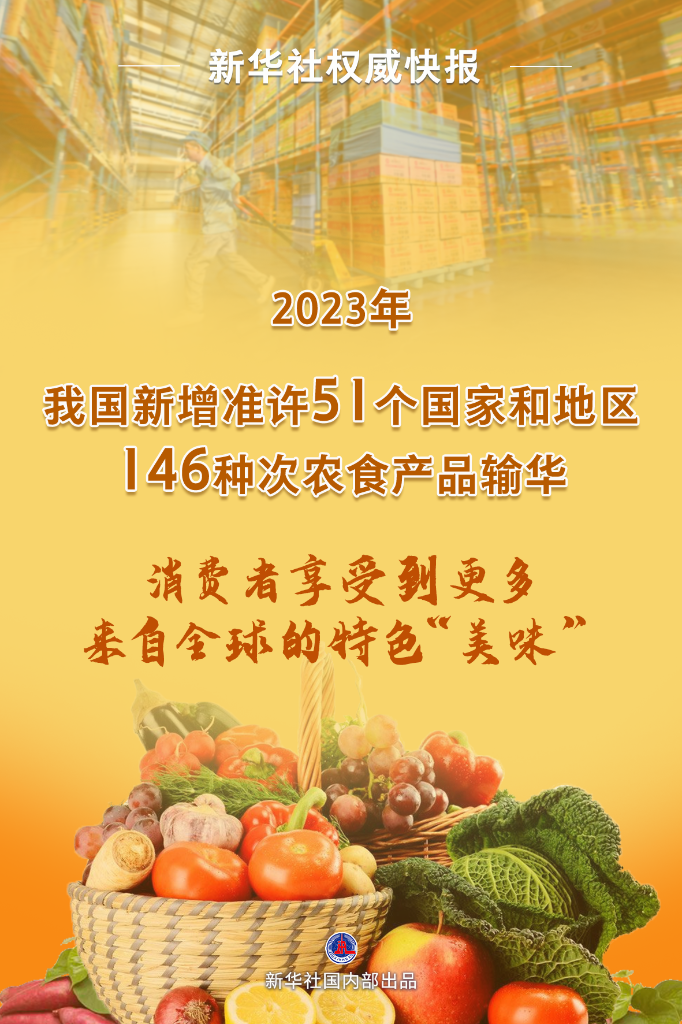 耀世登陆：新增146种次，2023年农食产品进口再度扩围