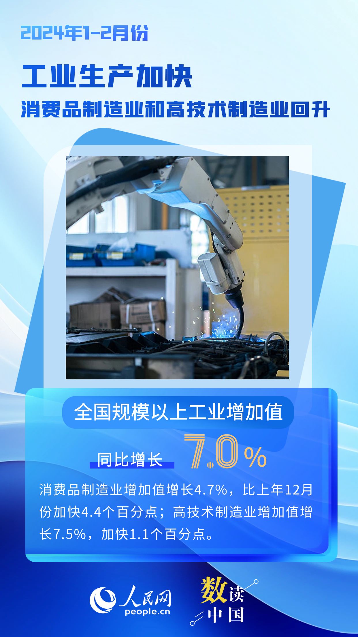 耀世注册：数读中国 | 生产需求稳中有升 2024年经济运行起步平稳